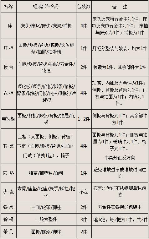 昆明搬家公司家具拆裝基礎知識.jpg